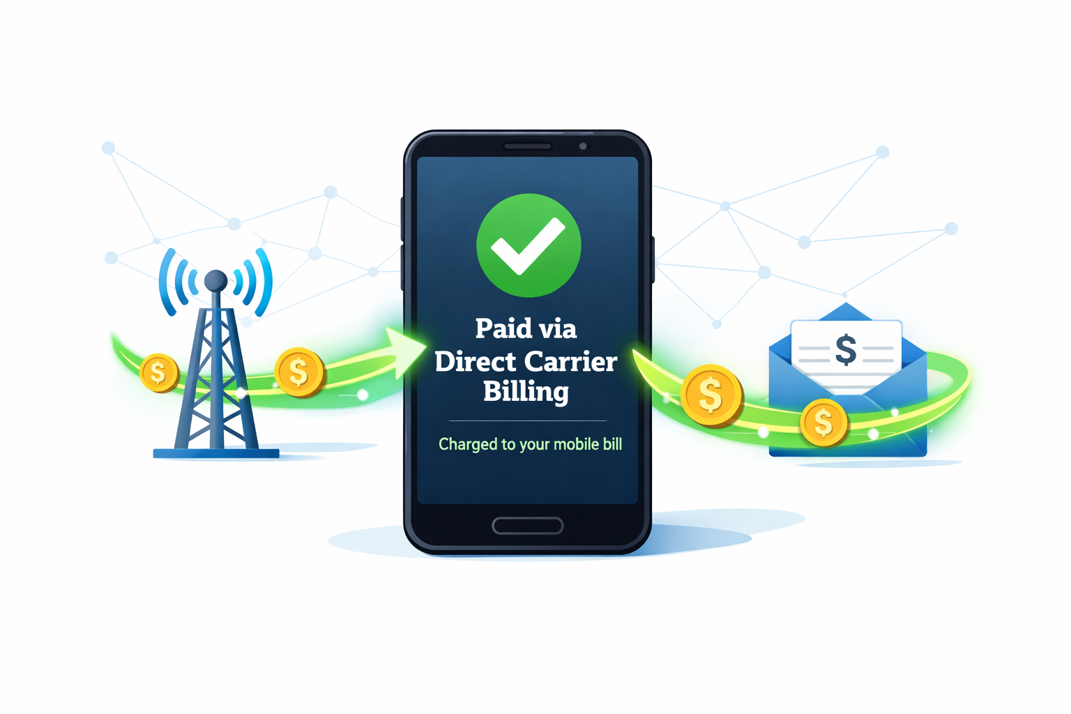 L'inclusion financière par le mobile. Proposez à vos utilisateurs un tunnel d’achat fluide. Grâce au Direct Carrier Billing et au SMS Premium, permettez les transactions sans carte bancaire, directement prélevées sur le crédit de communication ou le wallet mobile.